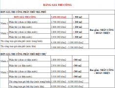 Dịch vụ xây nhà trọn gói tại hà nội năm 2020