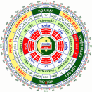 Phong thủy xây nhà cho người có năm sinh 1974 ( tuổi Giáp Dần)