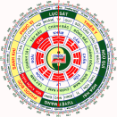 Tư vấn phong thủy xây nhà cho ngưới sinh năm 2000 (tuổi Canh Thìn)