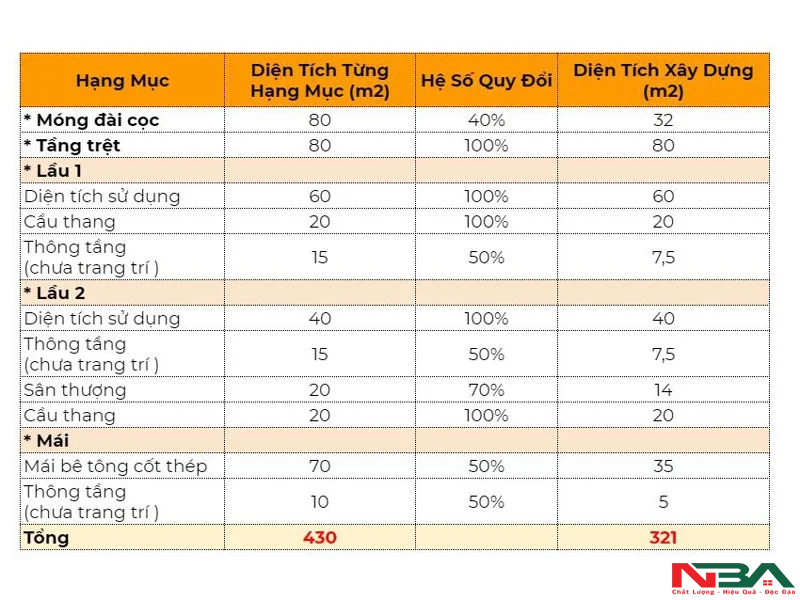 gia thiet ke nha 24 jpg