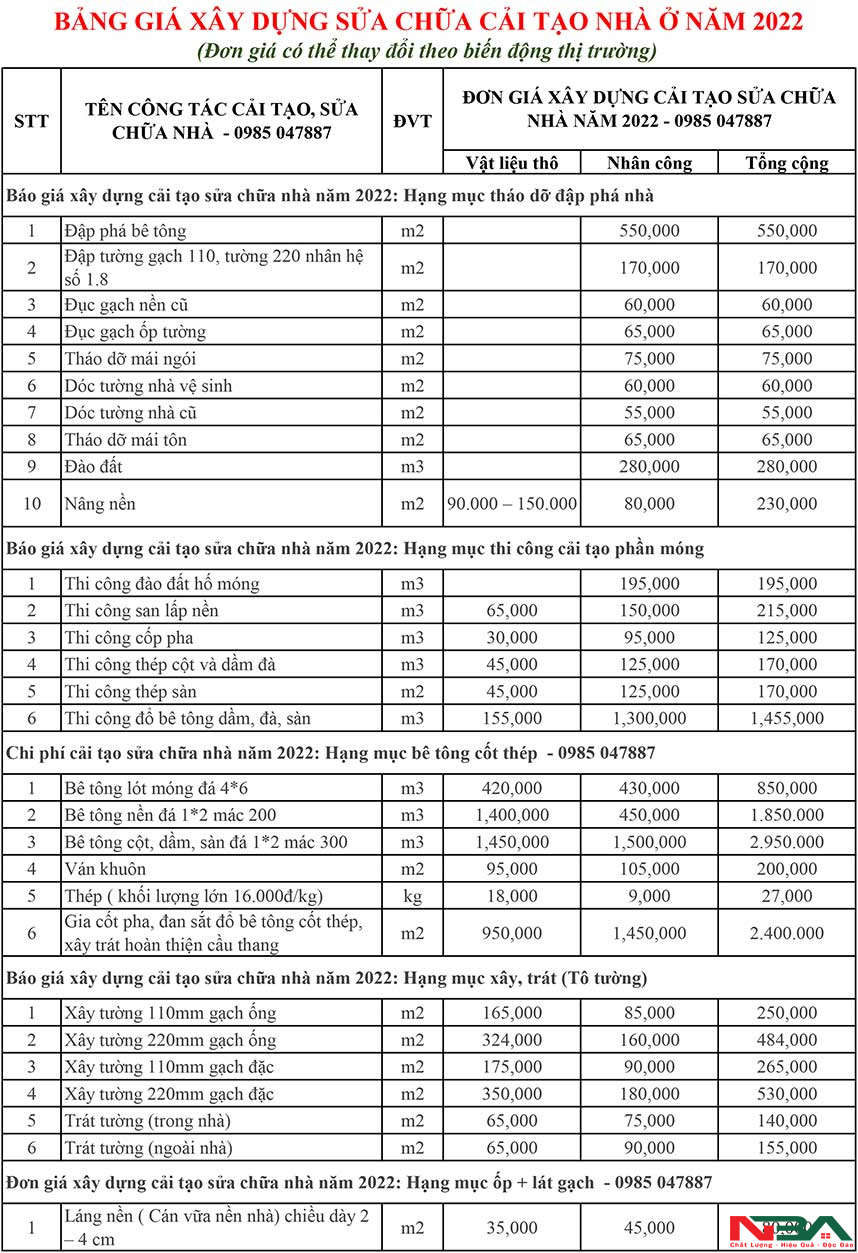 bang gia sua nha tron goi 2022 1