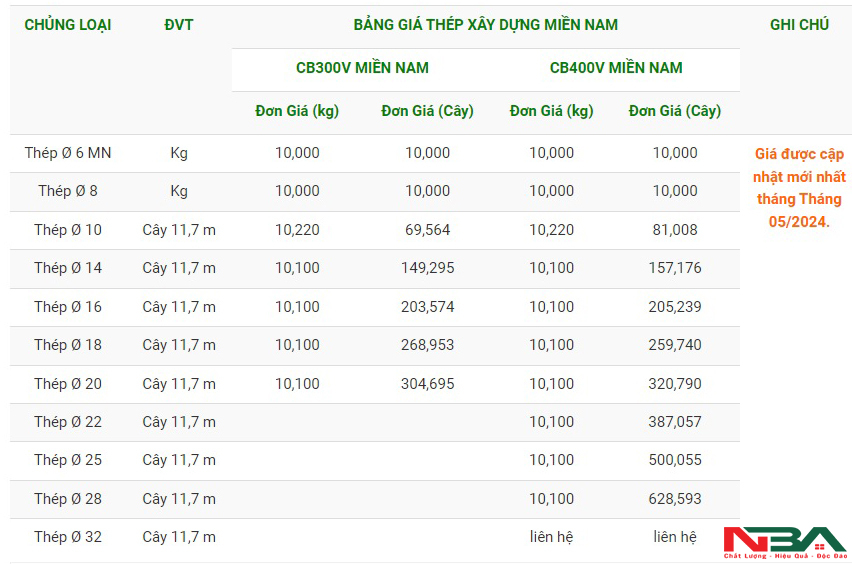 bang gia thep mien nam t5