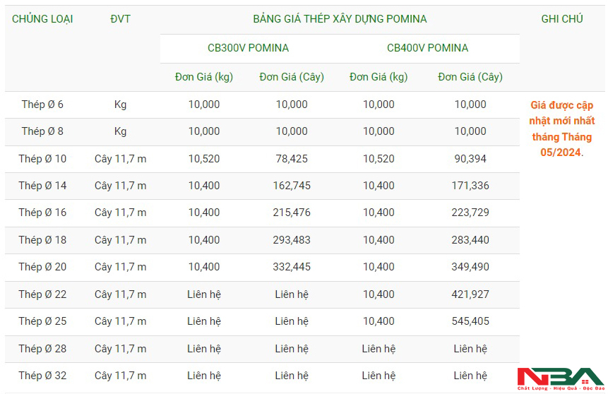 bang gia thep pomina t5