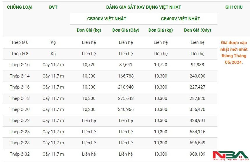 bang gia thep viet nhat t5