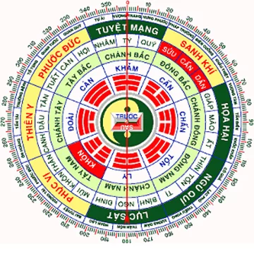 phong thuy nha dep tuoi 1972