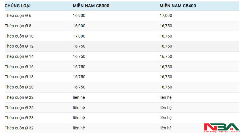 bao gia thep mien nam