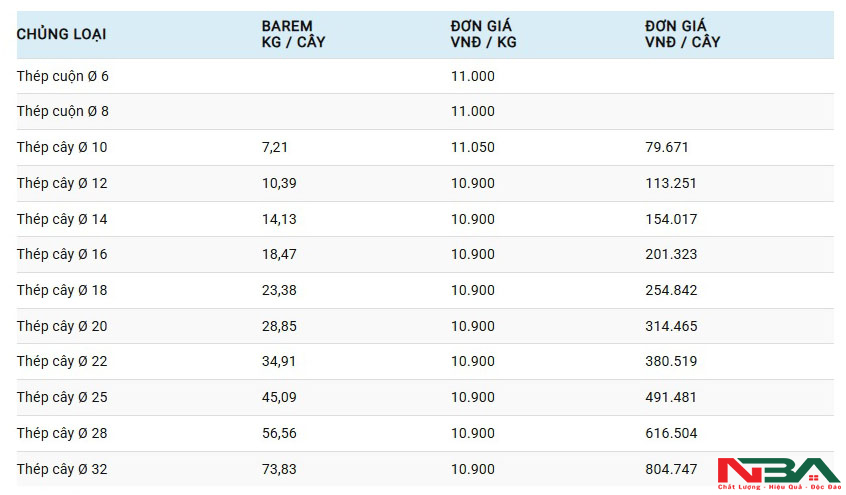 bao gia thep viet duc