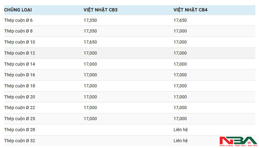 bao gia thep viet nhat