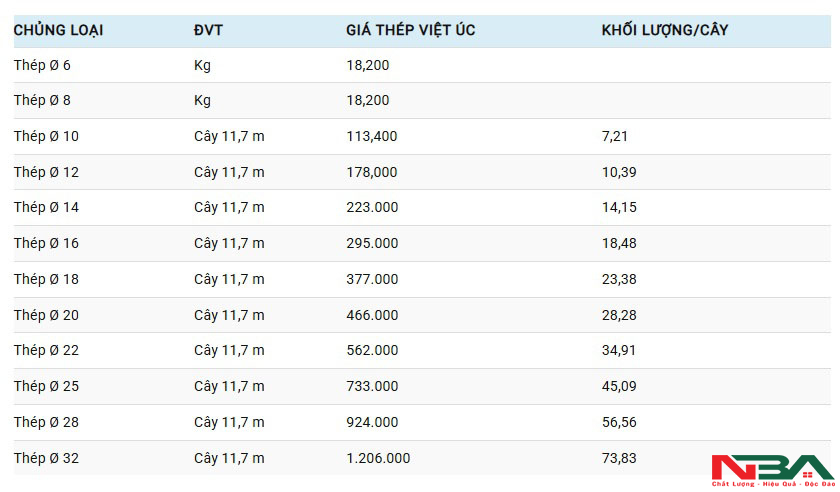 bao gia thep viet uc