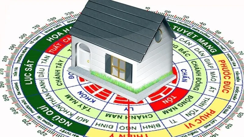 Xem phong thuỷ hướng nhà đất hợp tuổi 1998 Mậu Dần 1 cach xac dinh huong nha hop tuoi jpg