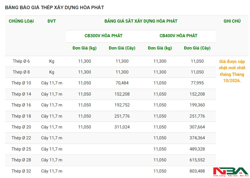 bang gia thep hoa phat t10